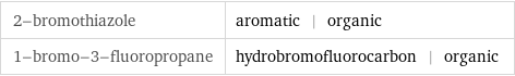 2-bromothiazole | aromatic | organic 1-bromo-3-fluoropropane | hydrobromofluorocarbon | organic