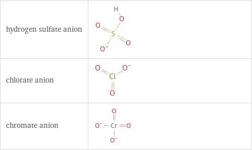 Structure diagrams