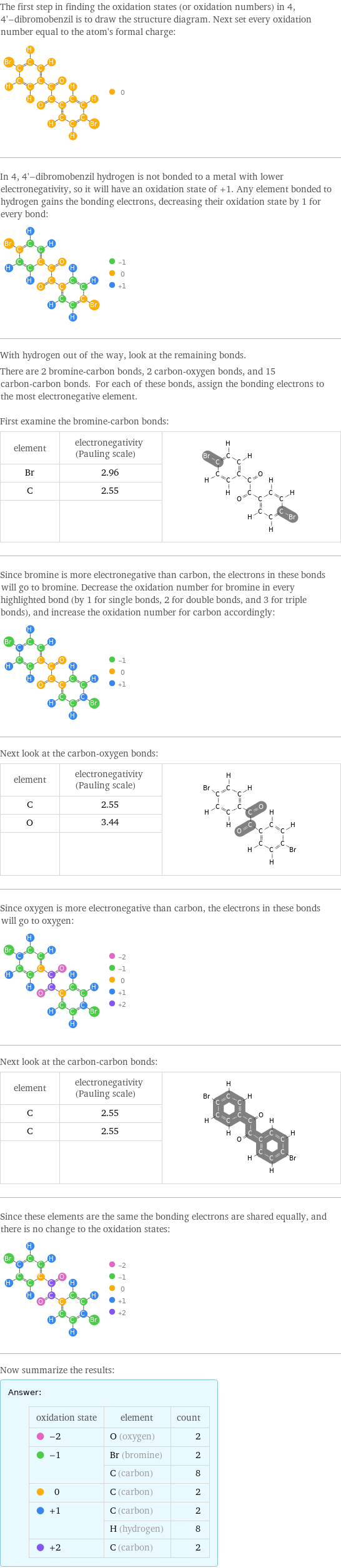 The first step in finding the oxidation states (or oxidation numbers) in 4, 4'-dibromobenzil is to draw the structure diagram. Next set every oxidation number equal to the atom's formal charge:  In 4, 4'-dibromobenzil hydrogen is not bonded to a metal with lower electronegativity, so it will have an oxidation state of +1. Any element bonded to hydrogen gains the bonding electrons, decreasing their oxidation state by 1 for every bond:  With hydrogen out of the way, look at the remaining bonds. There are 2 bromine-carbon bonds, 2 carbon-oxygen bonds, and 15 carbon-carbon bonds. For each of these bonds, assign the bonding electrons to the most electronegative element.  First examine the bromine-carbon bonds: element | electronegativity (Pauling scale) |  Br | 2.96 |  C | 2.55 |   | |  Since bromine is more electronegative than carbon, the electrons in these bonds will go to bromine. Decrease the oxidation number for bromine in every highlighted bond (by 1 for single bonds, 2 for double bonds, and 3 for triple bonds), and increase the oxidation number for carbon accordingly:  Next look at the carbon-oxygen bonds: element | electronegativity (Pauling scale) |  C | 2.55 |  O | 3.44 |   | |  Since oxygen is more electronegative than carbon, the electrons in these bonds will go to oxygen:  Next look at the carbon-carbon bonds: element | electronegativity (Pauling scale) |  C | 2.55 |  C | 2.55 |   | |  Since these elements are the same the bonding electrons are shared equally, and there is no change to the oxidation states:  Now summarize the results: Answer: |   | oxidation state | element | count  -2 | O (oxygen) | 2  -1 | Br (bromine) | 2  | C (carbon) | 8  0 | C (carbon) | 2  +1 | C (carbon) | 2  | H (hydrogen) | 8  +2 | C (carbon) | 2