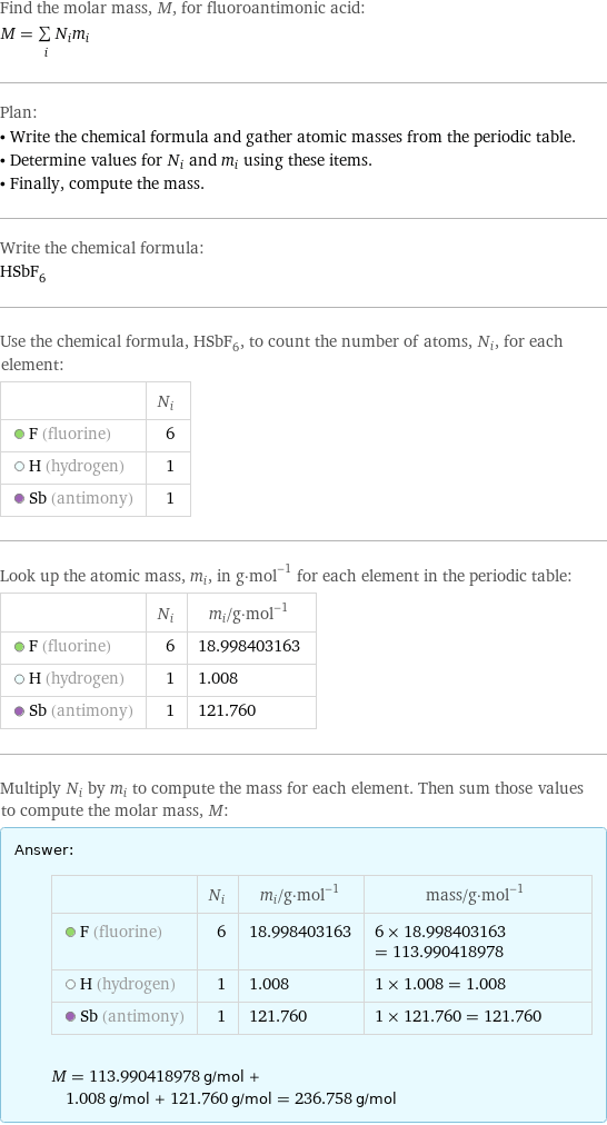 Find the molar mass, M, for fluoroantimonic acid: M = sum _iN_im_i Plan: • Write the chemical formula and gather atomic masses from the periodic table. • Determine values for N_i and m_i using these items. • Finally, compute the mass. Write the chemical formula: HSbF_6 Use the chemical formula, HSbF_6, to count the number of atoms, N_i, for each element:  | N_i  F (fluorine) | 6  H (hydrogen) | 1  Sb (antimony) | 1 Look up the atomic mass, m_i, in g·mol^(-1) for each element in the periodic table:  | N_i | m_i/g·mol^(-1)  F (fluorine) | 6 | 18.998403163  H (hydrogen) | 1 | 1.008  Sb (antimony) | 1 | 121.760 Multiply N_i by m_i to compute the mass for each element. Then sum those values to compute the molar mass, M: Answer: |   | | N_i | m_i/g·mol^(-1) | mass/g·mol^(-1)  F (fluorine) | 6 | 18.998403163 | 6 × 18.998403163 = 113.990418978  H (hydrogen) | 1 | 1.008 | 1 × 1.008 = 1.008  Sb (antimony) | 1 | 121.760 | 1 × 121.760 = 121.760  M = 113.990418978 g/mol + 1.008 g/mol + 121.760 g/mol = 236.758 g/mol