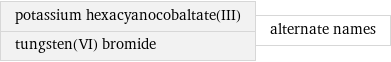 potassium hexacyanocobaltate(III) tungsten(VI) bromide | alternate names