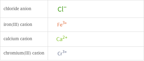 Structure diagrams