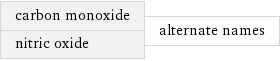 carbon monoxide nitric oxide | alternate names