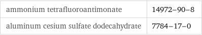 ammonium tetrafluoroantimonate | 14972-90-8 aluminum cesium sulfate dodecahydrate | 7784-17-0