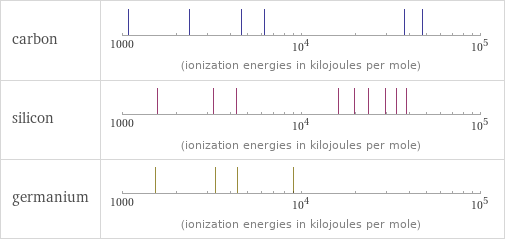 Reactivity