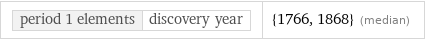 period 1 elements | discovery year | {1766, 1868} (median)