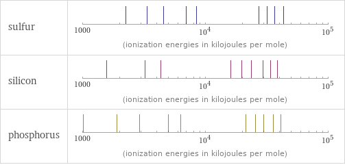 Reactivity