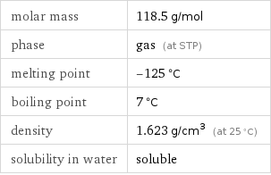 molar mass | 118.5 g/mol phase | gas (at STP) melting point | -125 °C boiling point | 7 °C density | 1.623 g/cm^3 (at 25 °C) solubility in water | soluble