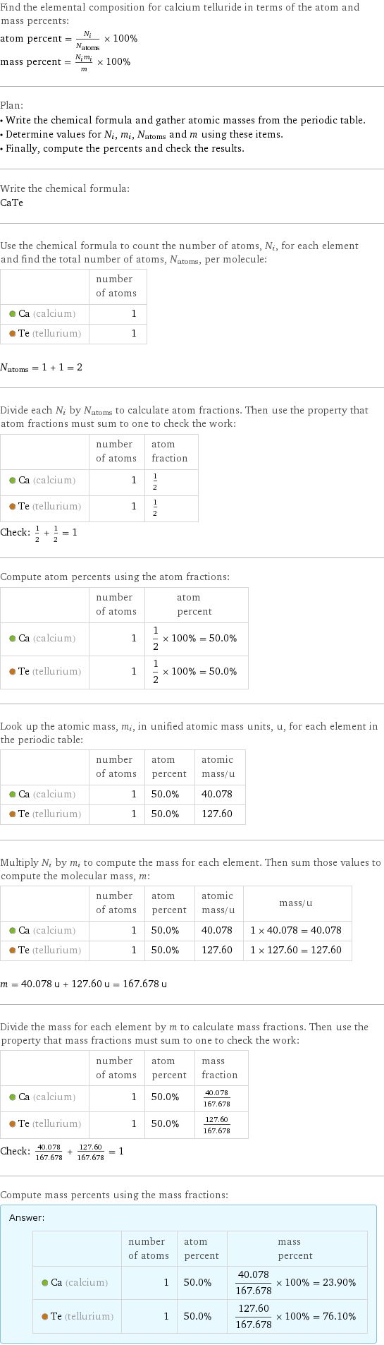 Find the elemental composition for calcium telluride in terms of the atom and mass percents: atom percent = N_i/N_atoms × 100% mass percent = (N_im_i)/m × 100% Plan: • Write the chemical formula and gather atomic masses from the periodic table. • Determine values for N_i, m_i, N_atoms and m using these items. • Finally, compute the percents and check the results. Write the chemical formula: CaTe Use the chemical formula to count the number of atoms, N_i, for each element and find the total number of atoms, N_atoms, per molecule:  | number of atoms  Ca (calcium) | 1  Te (tellurium) | 1  N_atoms = 1 + 1 = 2 Divide each N_i by N_atoms to calculate atom fractions. Then use the property that atom fractions must sum to one to check the work:  | number of atoms | atom fraction  Ca (calcium) | 1 | 1/2  Te (tellurium) | 1 | 1/2 Check: 1/2 + 1/2 = 1 Compute atom percents using the atom fractions:  | number of atoms | atom percent  Ca (calcium) | 1 | 1/2 × 100% = 50.0%  Te (tellurium) | 1 | 1/2 × 100% = 50.0% Look up the atomic mass, m_i, in unified atomic mass units, u, for each element in the periodic table:  | number of atoms | atom percent | atomic mass/u  Ca (calcium) | 1 | 50.0% | 40.078  Te (tellurium) | 1 | 50.0% | 127.60 Multiply N_i by m_i to compute the mass for each element. Then sum those values to compute the molecular mass, m:  | number of atoms | atom percent | atomic mass/u | mass/u  Ca (calcium) | 1 | 50.0% | 40.078 | 1 × 40.078 = 40.078  Te (tellurium) | 1 | 50.0% | 127.60 | 1 × 127.60 = 127.60  m = 40.078 u + 127.60 u = 167.678 u Divide the mass for each element by m to calculate mass fractions. Then use the property that mass fractions must sum to one to check the work:  | number of atoms | atom percent | mass fraction  Ca (calcium) | 1 | 50.0% | 40.078/167.678  Te (tellurium) | 1 | 50.0% | 127.60/167.678 Check: 40.078/167.678 + 127.60/167.678 = 1 Compute mass percents using the mass fractions: Answer: |   | | number of atoms | atom percent | mass percent  Ca (calcium) | 1 | 50.0% | 40.078/167.678 × 100% = 23.90%  Te (tellurium) | 1 | 50.0% | 127.60/167.678 × 100% = 76.10%