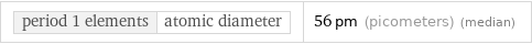 period 1 elements | atomic diameter | 56 pm (picometers) (median)