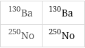 Ba-130 | ^130Ba No-250 | ^250No