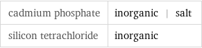 cadmium phosphate | inorganic | salt silicon tetrachloride | inorganic