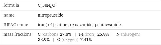 formula | C_5FeN_6O name | nitroprusside IUPAC name | iron(+4) cation; oxoazanide; pentacyanide mass fractions | C (carbon) 27.8% | Fe (iron) 25.9% | N (nitrogen) 38.9% | O (oxygen) 7.41%