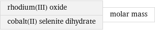 rhodium(III) oxide cobalt(II) selenite dihydrate | molar mass