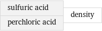 sulfuric acid perchloric acid | density