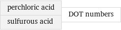 perchloric acid sulfurous acid | DOT numbers