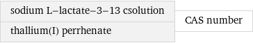 sodium L-lactate-3-13 csolution thallium(I) perrhenate | CAS number