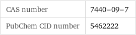 CAS number | 7440-09-7 PubChem CID number | 5462222