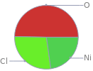 Mass fraction pie chart