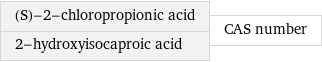 (S)-2-chloropropionic acid 2-hydroxyisocaproic acid | CAS number