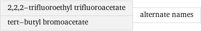 2, 2, 2-trifluoroethyl trifluoroacetate tert-butyl bromoacetate | alternate names