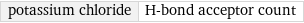 potassium chloride | H-bond acceptor count