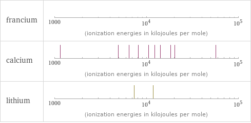 Reactivity