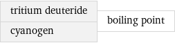 tritium deuteride cyanogen | boiling point