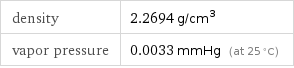 density | 2.2694 g/cm^3 vapor pressure | 0.0033 mmHg (at 25 °C)