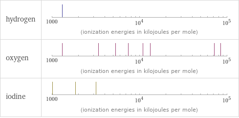 Reactivity