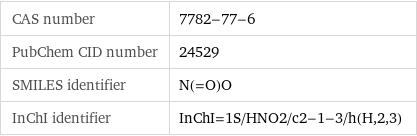 CAS number | 7782-77-6 PubChem CID number | 24529 SMILES identifier | N(=O)O InChI identifier | InChI=1S/HNO2/c2-1-3/h(H, 2, 3)