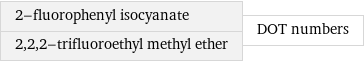 2-fluorophenyl isocyanate 2, 2, 2-trifluoroethyl methyl ether | DOT numbers