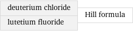 deuterium chloride lutetium fluoride | Hill formula