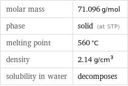 molar mass | 71.096 g/mol phase | solid (at STP) melting point | 560 °C density | 2.14 g/cm^3 solubility in water | decomposes