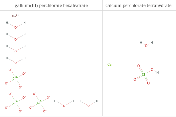 Structure diagrams