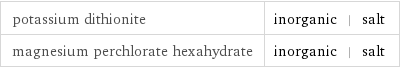 potassium dithionite | inorganic | salt magnesium perchlorate hexahydrate | inorganic | salt