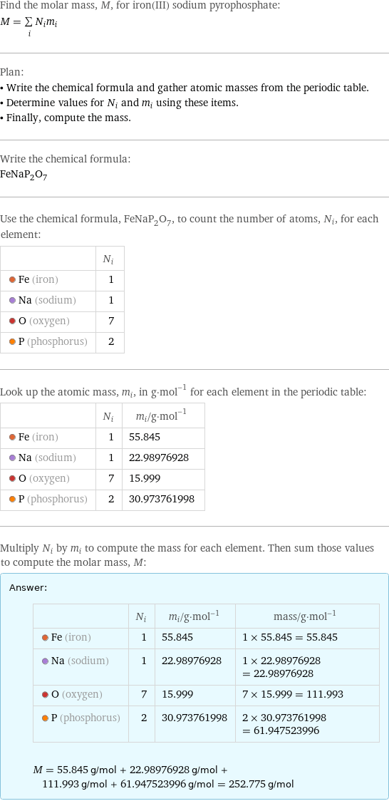 Find the molar mass, M, for iron(III) sodium pyrophosphate: M = sum _iN_im_i Plan: • Write the chemical formula and gather atomic masses from the periodic table. • Determine values for N_i and m_i using these items. • Finally, compute the mass. Write the chemical formula: FeNaP_2O_7 Use the chemical formula, FeNaP_2O_7, to count the number of atoms, N_i, for each element:  | N_i  Fe (iron) | 1  Na (sodium) | 1  O (oxygen) | 7  P (phosphorus) | 2 Look up the atomic mass, m_i, in g·mol^(-1) for each element in the periodic table:  | N_i | m_i/g·mol^(-1)  Fe (iron) | 1 | 55.845  Na (sodium) | 1 | 22.98976928  O (oxygen) | 7 | 15.999  P (phosphorus) | 2 | 30.973761998 Multiply N_i by m_i to compute the mass for each element. Then sum those values to compute the molar mass, M: Answer: |   | | N_i | m_i/g·mol^(-1) | mass/g·mol^(-1)  Fe (iron) | 1 | 55.845 | 1 × 55.845 = 55.845  Na (sodium) | 1 | 22.98976928 | 1 × 22.98976928 = 22.98976928  O (oxygen) | 7 | 15.999 | 7 × 15.999 = 111.993  P (phosphorus) | 2 | 30.973761998 | 2 × 30.973761998 = 61.947523996  M = 55.845 g/mol + 22.98976928 g/mol + 111.993 g/mol + 61.947523996 g/mol = 252.775 g/mol