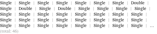 Single | Single | Single | Single | Single | Single | Single | Double | Single | Double | Single | Double | Single | Single | Single | Single | Single | Single | Single | Single | Single | Single | Single | Single | Single | Single | Single | Single | Single | Single | Single | Single | Single | Single | Single | Single | Single | Single | Single | Single | ... (total: 46)