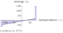  (relative to STP)