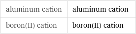 aluminum cation | aluminum cation boron(II) cation | boron(II) cation