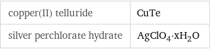 copper(II) telluride | CuTe silver perchlorate hydrate | AgClO_4·xH_2O