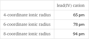  | lead(IV) cation 4-coordinate ionic radius | 65 pm 6-coordinate ionic radius | 78 pm 8-coordinate ionic radius | 94 pm