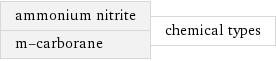 ammonium nitrite m-carborane | chemical types