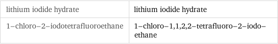 lithium iodide hydrate | lithium iodide hydrate 1-chloro-2-iodotetrafluoroethane | 1-chloro-1, 1, 2, 2-tetrafluoro-2-iodo-ethane