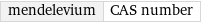 mendelevium | CAS number