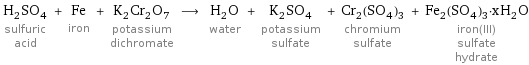 H_2SO_4 sulfuric acid + Fe iron + K_2Cr_2O_7 potassium dichromate ⟶ H_2O water + K_2SO_4 potassium sulfate + Cr_2(SO_4)_3 chromium sulfate + Fe_2(SO_4)_3·xH_2O iron(III) sulfate hydrate