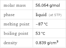 molar mass | 56.064 g/mol phase | liquid (at STP) melting point | -87 °C boiling point | 53 °C density | 0.839 g/cm^3