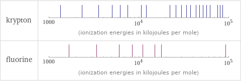 Reactivity