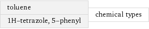 toluene 1H-tetrazole, 5-phenyl | chemical types
