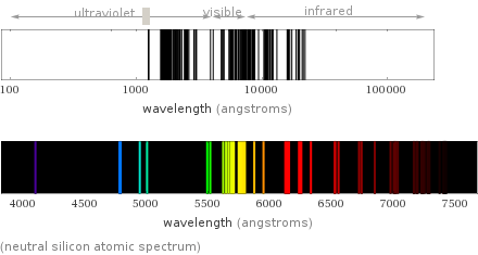  (neutral silicon atomic spectrum)